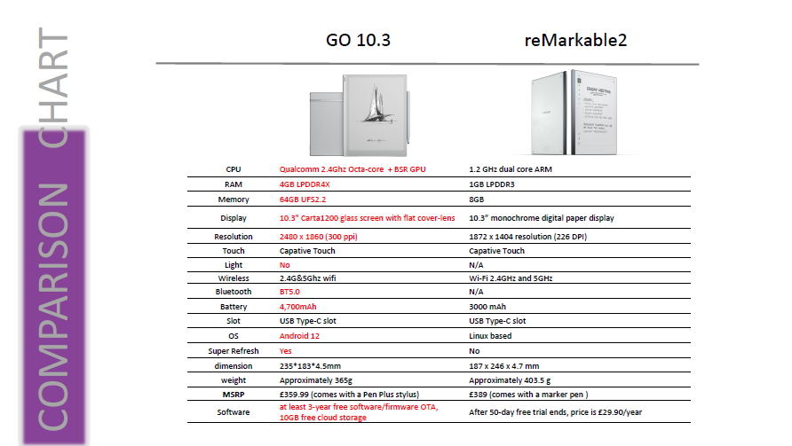 BOOX vs reMarkable overview comparison table