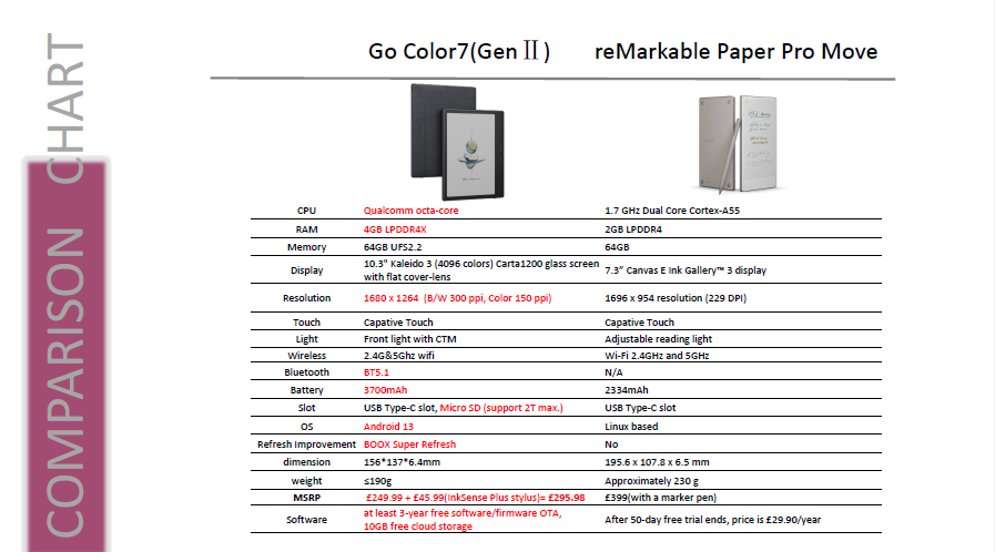 BOOX vs reMarkable specifications comparison table